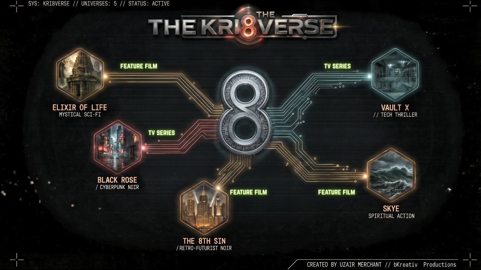 The Kri8verse interconnected universe map